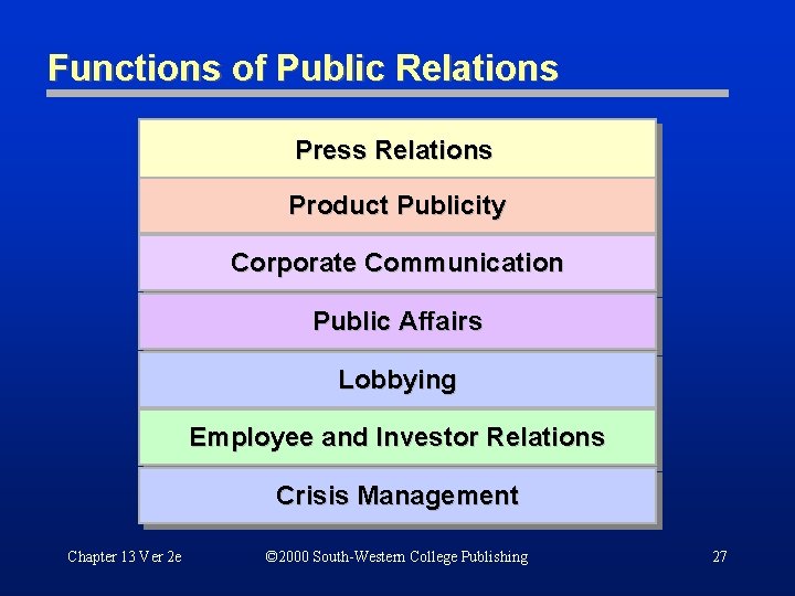 Functions of Public Relations Press Relations Product Publicity Corporate Communication Public Affairs Lobbying Employee