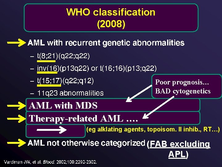 WHO classification (2008) Poor prognosis… BAD cytogenetics AML with MDS Therapy-related AML …. (eg