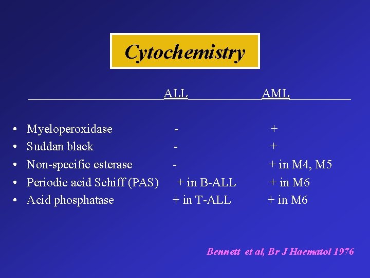 Cytochemistry ___________ALL______AML_____ • • • Myeloperoxidase Suddan black Non-specific esterase Periodic acid Schiff (PAS)
