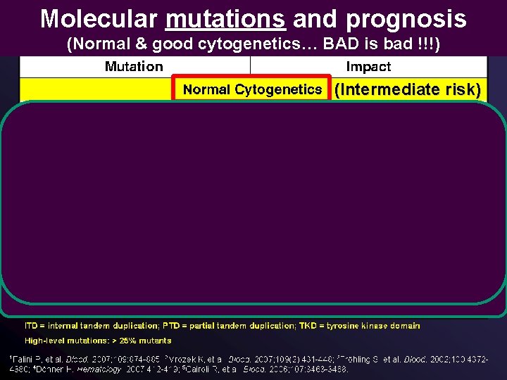 Molecular mutations and prognosis (Normal & good cytogenetics… BAD is bad !!!) (Intermediate risk)