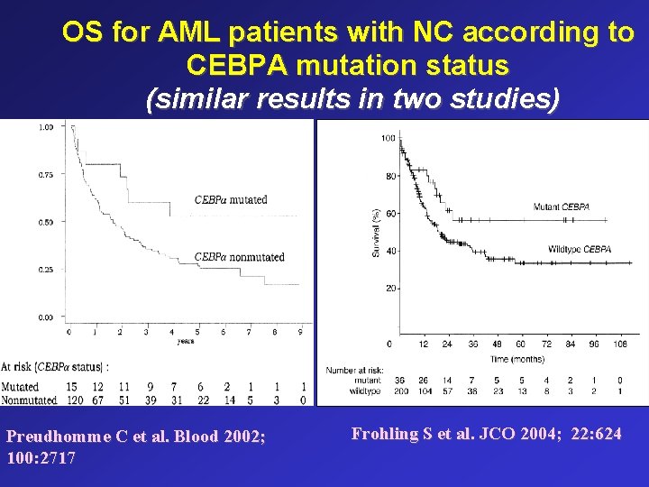 OS for AML patients with NC according to CEBPA mutation status (similar results in