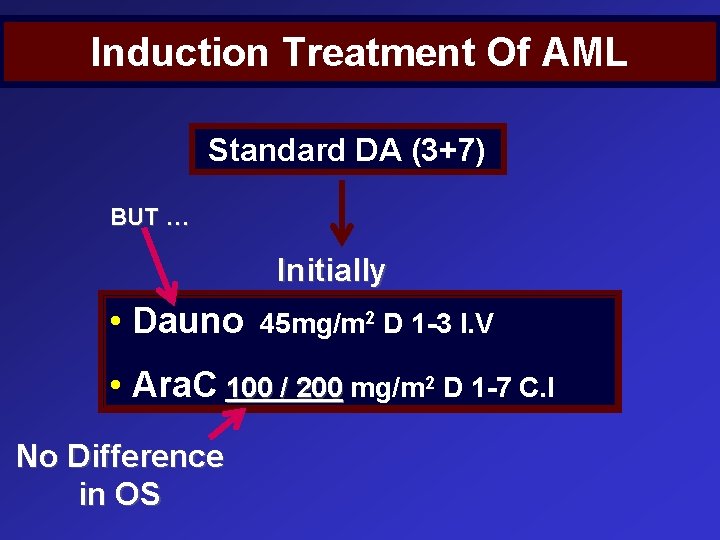 Induction Treatment Of AML Standard DA (3+7) BUT … Initially • Dauno 45 mg/m