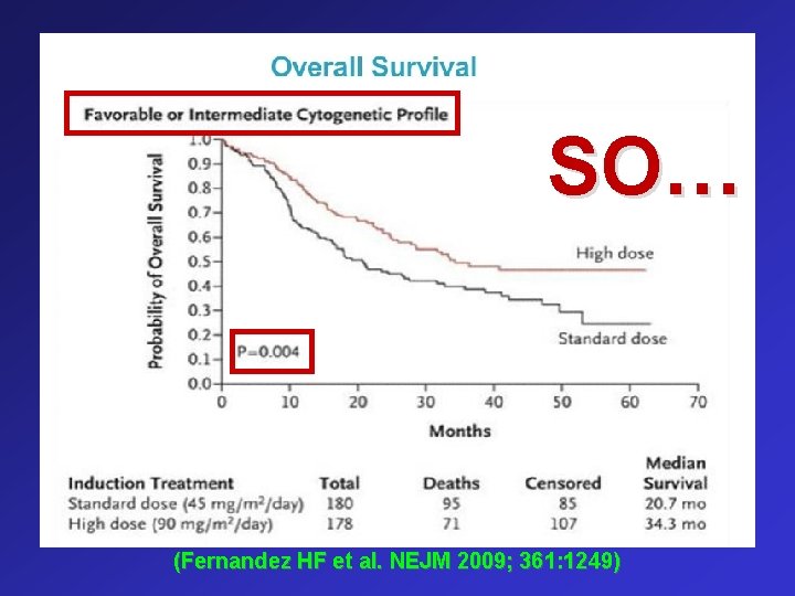 SO… (Fernandez HF et al. NEJM 2009; 361: 1249) 