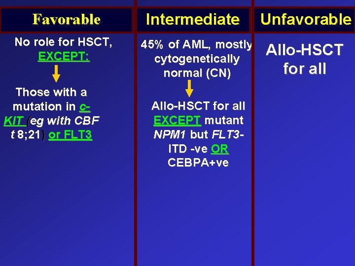 Favorable No role for HSCT, EXCEPT: Those with a mutation in c. KIT (eg