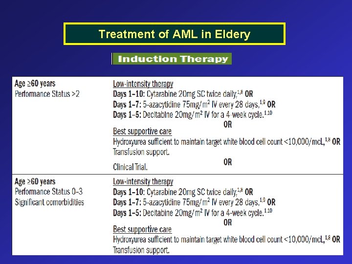 Treatment of AML in Eldery 