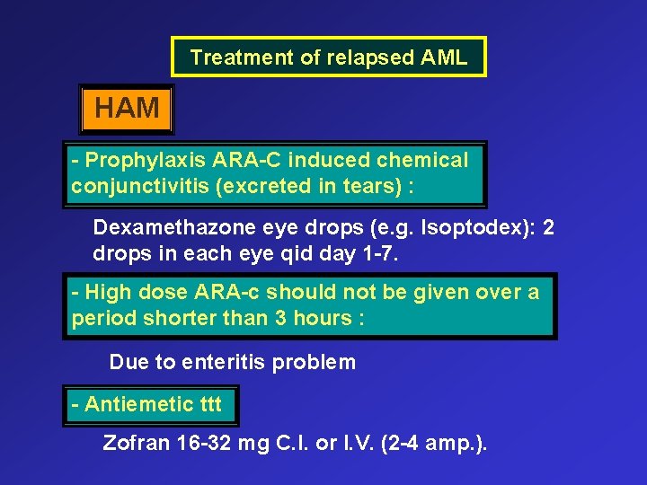 Treatment of relapsed AML HAM - Prophylaxis ARA-C induced chemical conjunctivitis (excreted in tears)