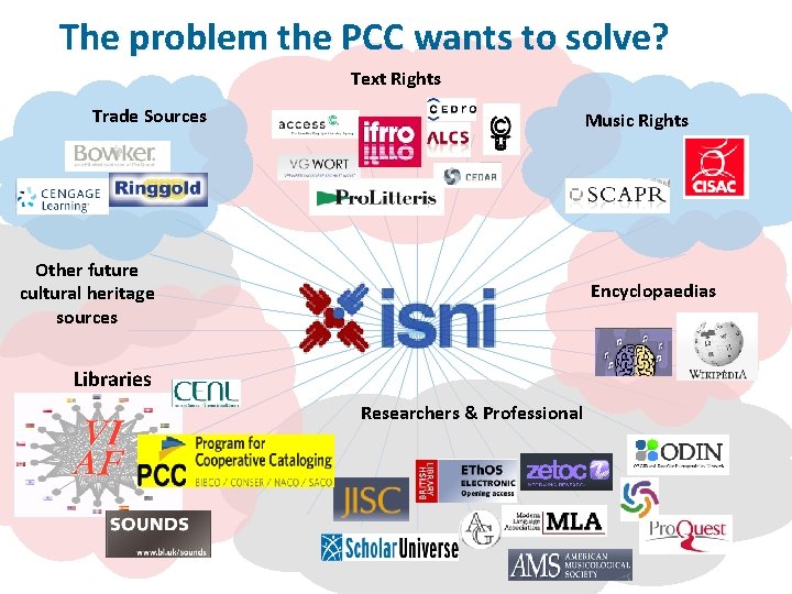 The problem the PCC wants to solve? Text Rights Trade Sources Music Rights Other