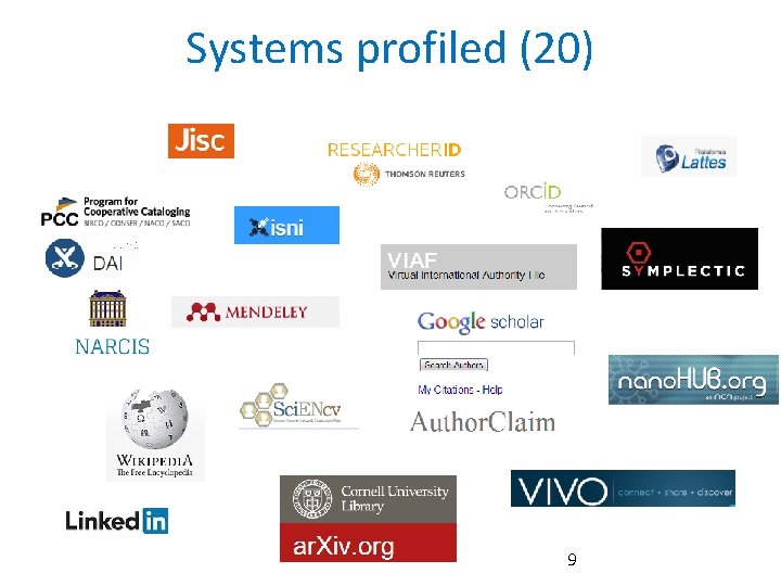 Systems profiled (20) 9 