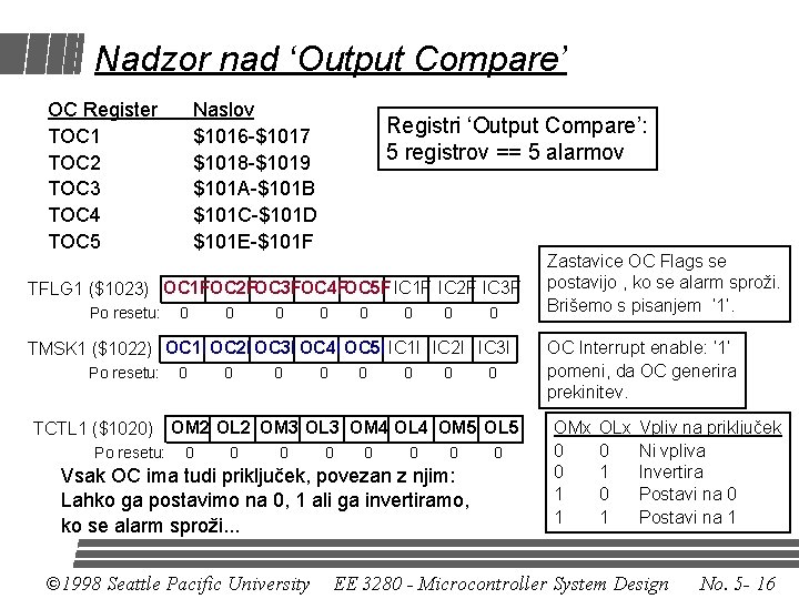 Nadzor nad ‘Output Compare’ OC Register TOC 1 TOC 2 TOC 3 TOC 4