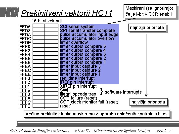 Prekinitveni vektorji HC 11 Maskirani (se ignorirajo), če je I-bit v CCR enak 1