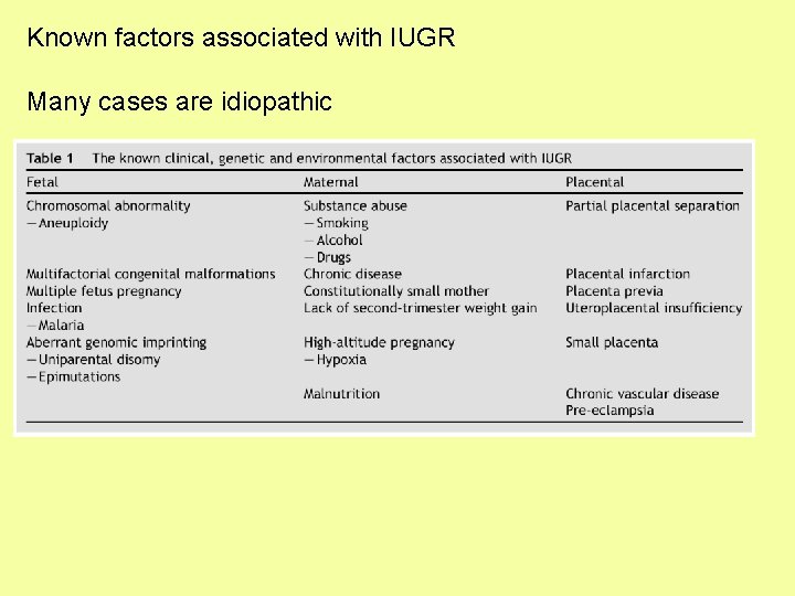 Known factors associated with IUGR Many cases are idiopathic 