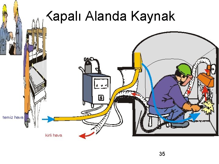 Kapalı Alanda Kaynak N temiz hava kirli hava 35 