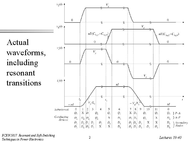 Actual waveforms, including resonant transitions ECEN 5817 Resonant and Soft-Switching Techniques in Power Electronics