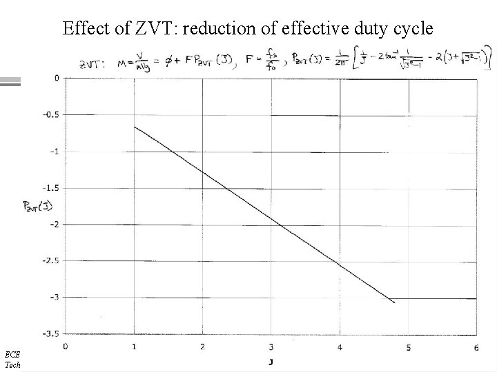 Effect of ZVT: reduction of effective duty cycle ECEN 5817 Resonant and Soft-Switching Techniques