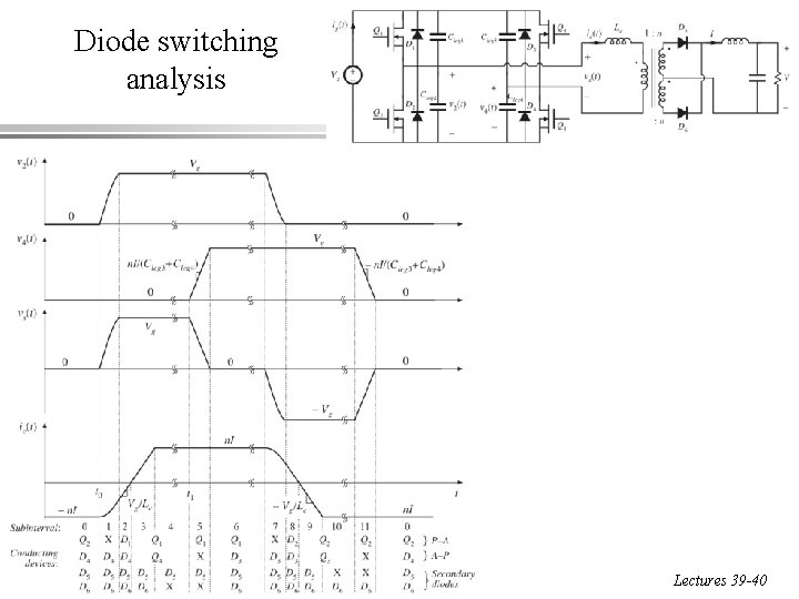 Diode switching analysis ECEN 5817 Resonant and Soft-Switching Techniques in Power Electronics 7 Lectures