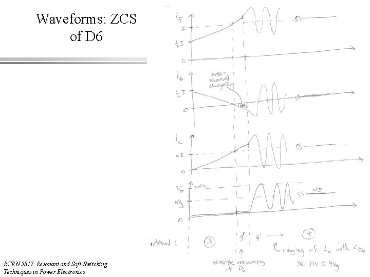 Waveforms: ZCS of D 6 ECEN 5817 Resonant and Soft-Switching Techniques in Power Electronics