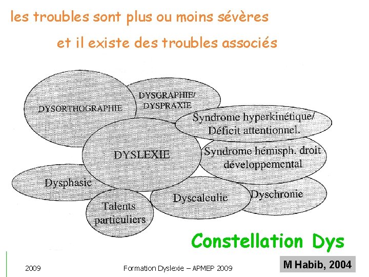 les troubles sont plus ou moins sévères et il existe des troubles associés Constellation