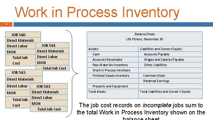 Work in Process Inventory 10 JOB 560 Direct Materials JOB 561 Direct Labor Direct