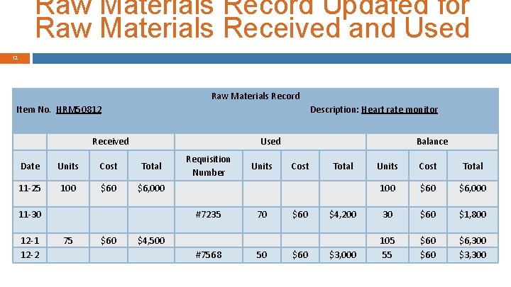 12 Raw Materials Record Updated for Raw Materials Received and Used Raw Materials Record