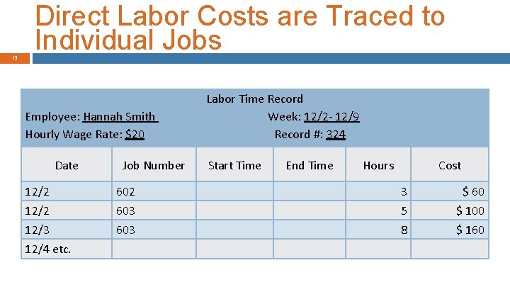 13 Direct Labor Costs are Traced to Individual Jobs Employee: Hannah Smith Hourly Wage