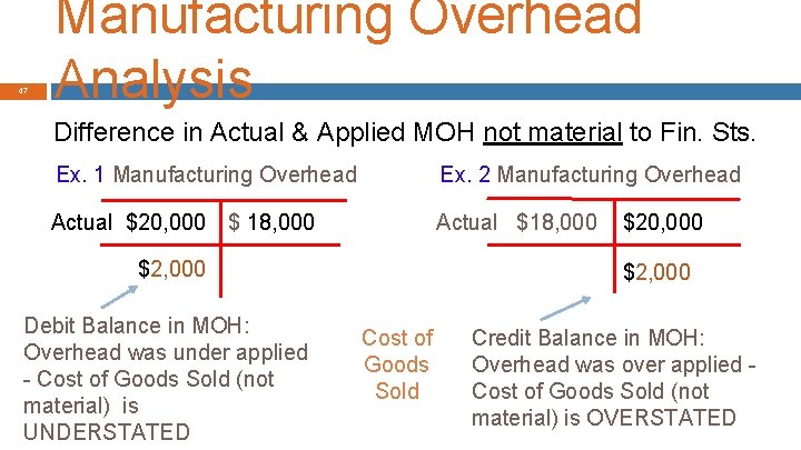 47 Manufacturing Overhead Analysis Difference in Actual & Applied MOH not material to Fin.