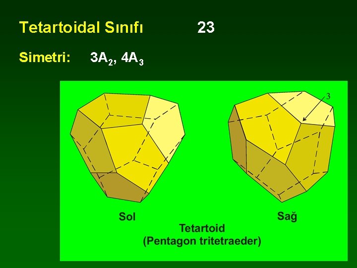 Tetartoidal Sınıfı Simetri: 3 A 2, 4 A 3 23 