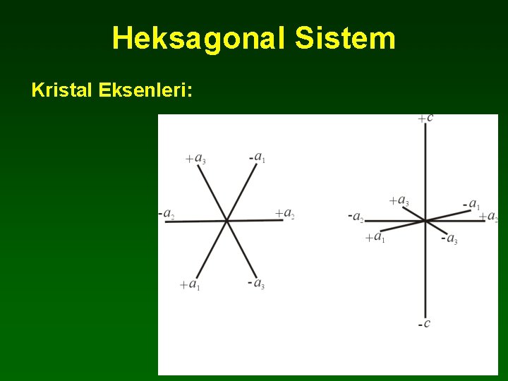 Heksagonal Sistem Kristal Eksenleri: 