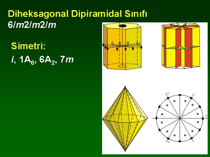 Diheksagonal Dipiramidal Sınıfı 6/m 2/m Simetri: i, 1 A 6, 6 A 2, 7