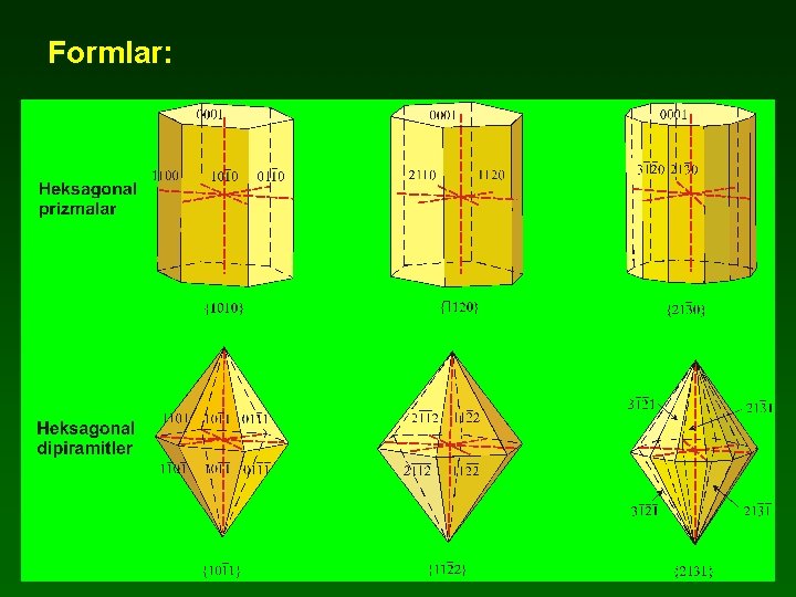 Formlar: 