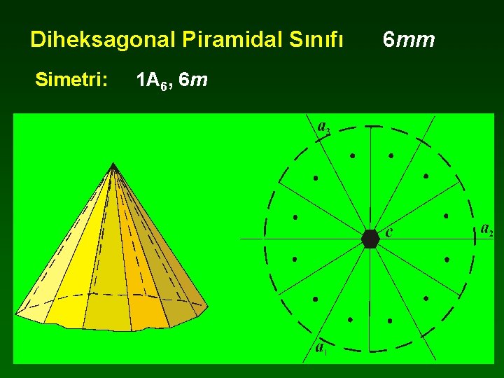 Diheksagonal Piramidal Sınıfı Simetri: 1 A 6, 6 m 6 mm 