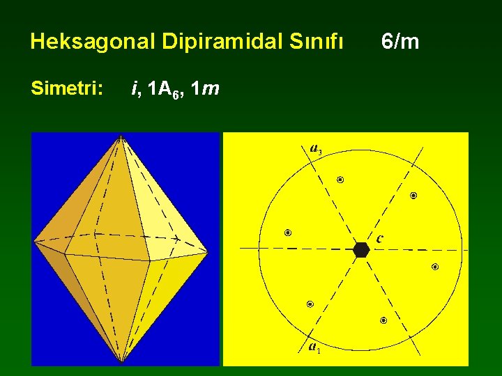 Heksagonal Dipiramidal Sınıfı Simetri: i, 1 A 6, 1 m 6/m 