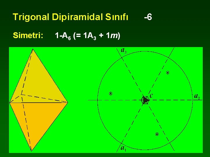 Trigonal Dipiramidal Sınıfı Simetri: 1 -A 6 (= 1 A 3 + 1 m)
