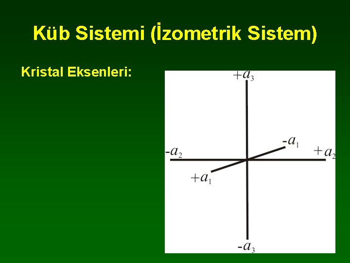 Küb Sistemi (İzometrik Sistem) Kristal Eksenleri: 
