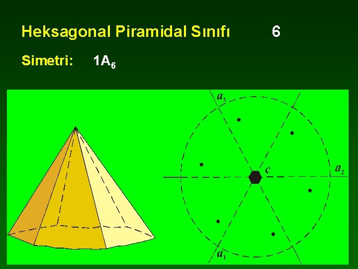 Heksagonal Piramidal Sınıfı Simetri: 1 A 6 6 