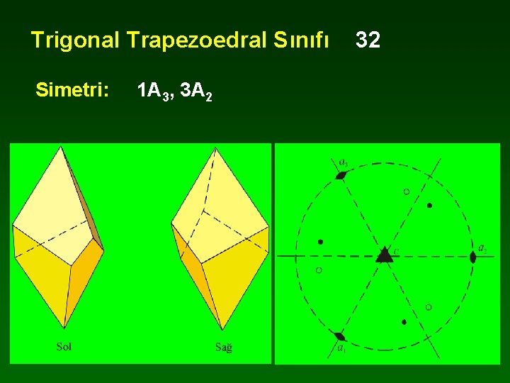 Trigonal Trapezoedral Sınıfı Simetri: 1 A 3, 3 A 2 32 