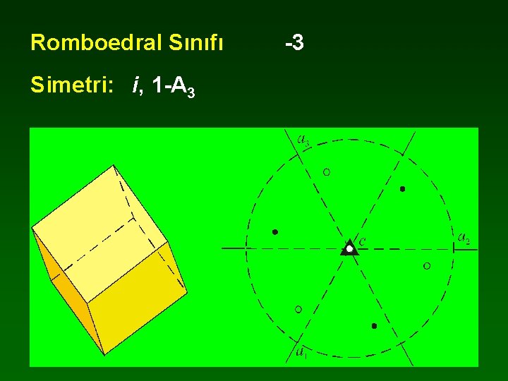 Romboedral Sınıfı Simetri: i, 1 -A 3 -3 