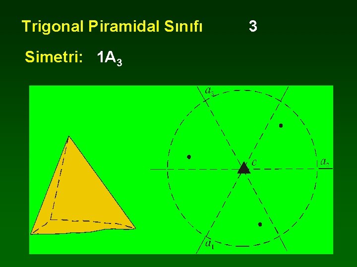 Trigonal Piramidal Sınıfı Simetri: 1 A 3 3 
