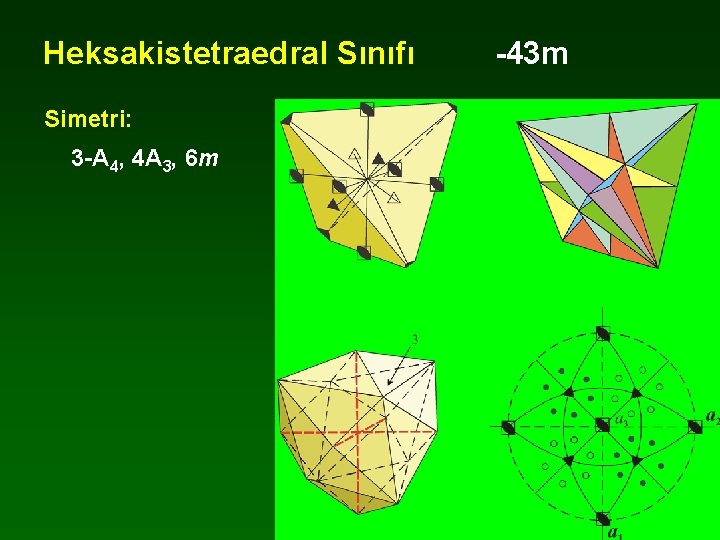 Heksakistetraedral Sınıfı Simetri: 3 -A 4, 4 A 3, 6 m -43 m 