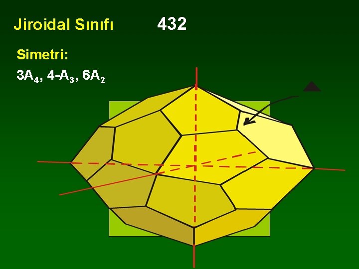 Jiroidal Sınıfı Simetri: 3 A 4, 4 -A 3, 6 A 2 432 