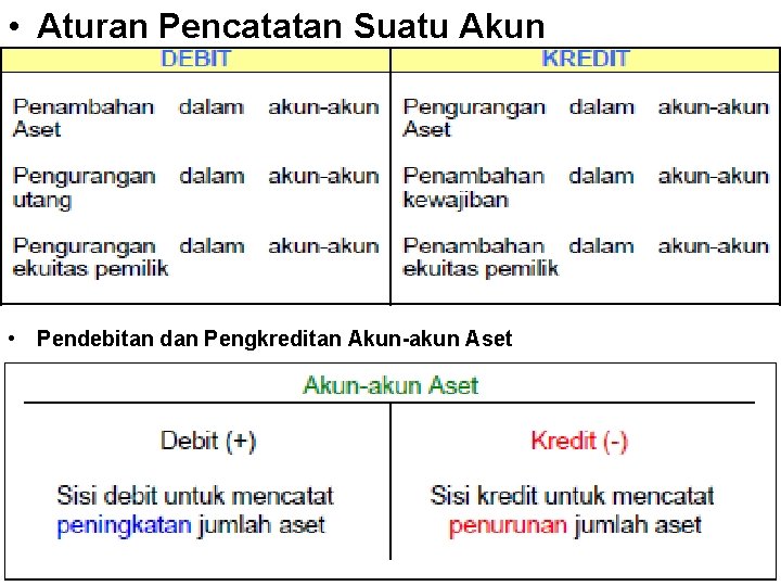  • Aturan Pencatatan Suatu Akun • Pendebitan dan Pengkreditan Akun-akun Aset 