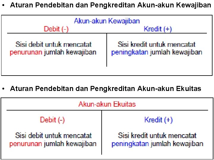  • Aturan Pendebitan dan Pengkreditan Akun-akun Kewajiban • Aturan Pendebitan dan Pengkreditan Akun-akun