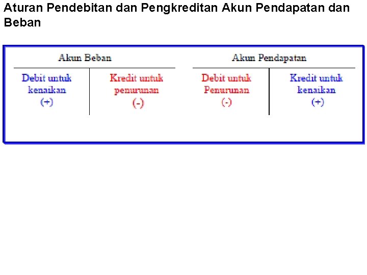 Aturan Pendebitan dan Pengkreditan Akun Pendapatan dan Beban 