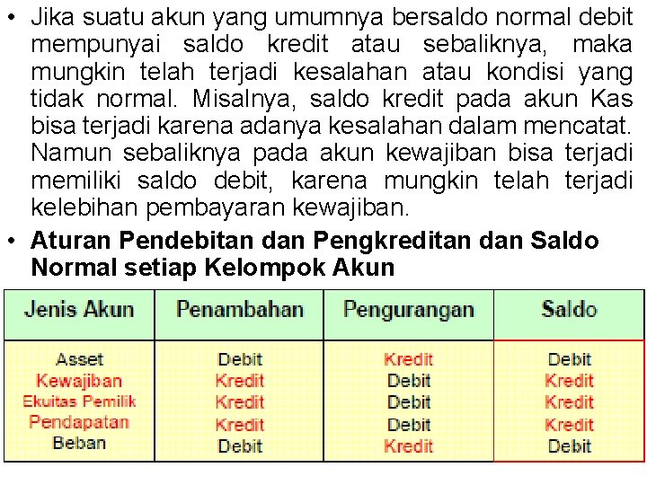  • Jika suatu akun yang umumnya bersaldo normal debit mempunyai saldo kredit atau