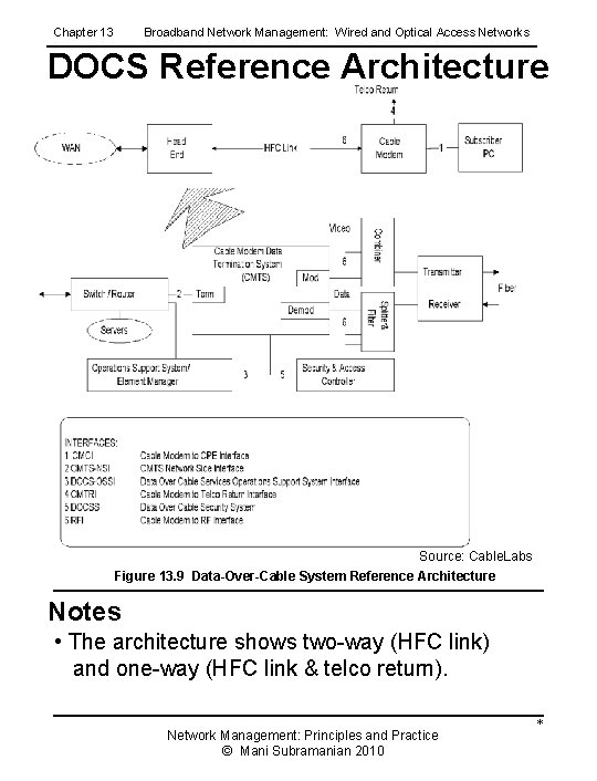 Chapter 13 Broadband Network Management: Wired and Optical Access Networks DOCS Reference Architecture Source: