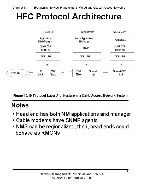 Chapter 13 Broadband Network Management: Wired and Optical Access Networks HFC Protocol Architecture Figure