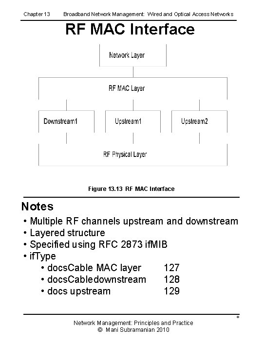 Chapter 13 Broadband Network Management: Wired and Optical Access Networks RF MAC Interface Figure