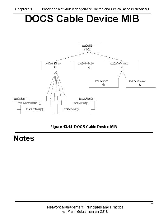 Chapter 13 Broadband Network Management: Wired and Optical Access Networks DOCS Cable Device MIB