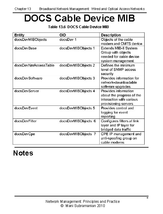 Chapter 13 Broadband Network Management: Wired and Optical Access Networks DOCS Cable Device MIB