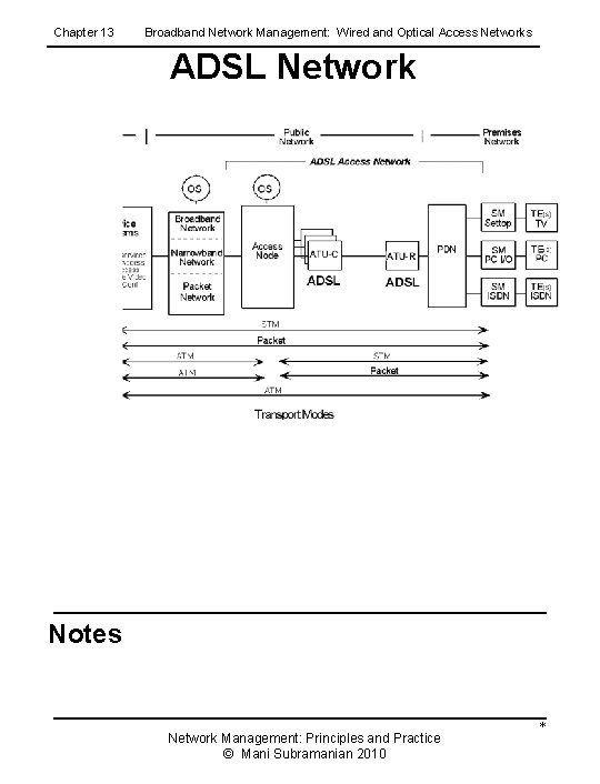 Chapter 13 Broadband Network Management: Wired and Optical Access Networks ADSL Network Notes Network