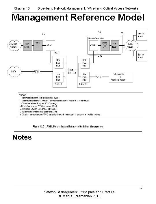 Chapter 13 Broadband Network Management: Wired and Optical Access Networks Management Reference Model Notes